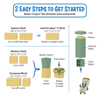 2 Easy Steps to Get Started: how to prepare Eastern, Western, half-stick, and European butter for the Butter Crayon, with the Butter Cutter and labeled parts.